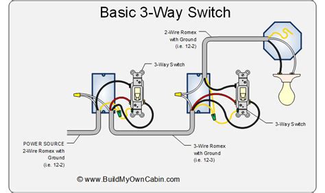 3-Way Switch Basics